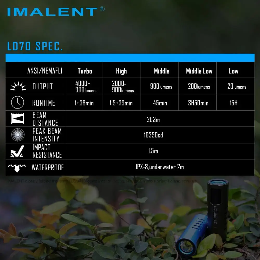 Мощный светодиодный фонарик IMALENT LD70 с аккумулятором уличное освещение 4000 люмен