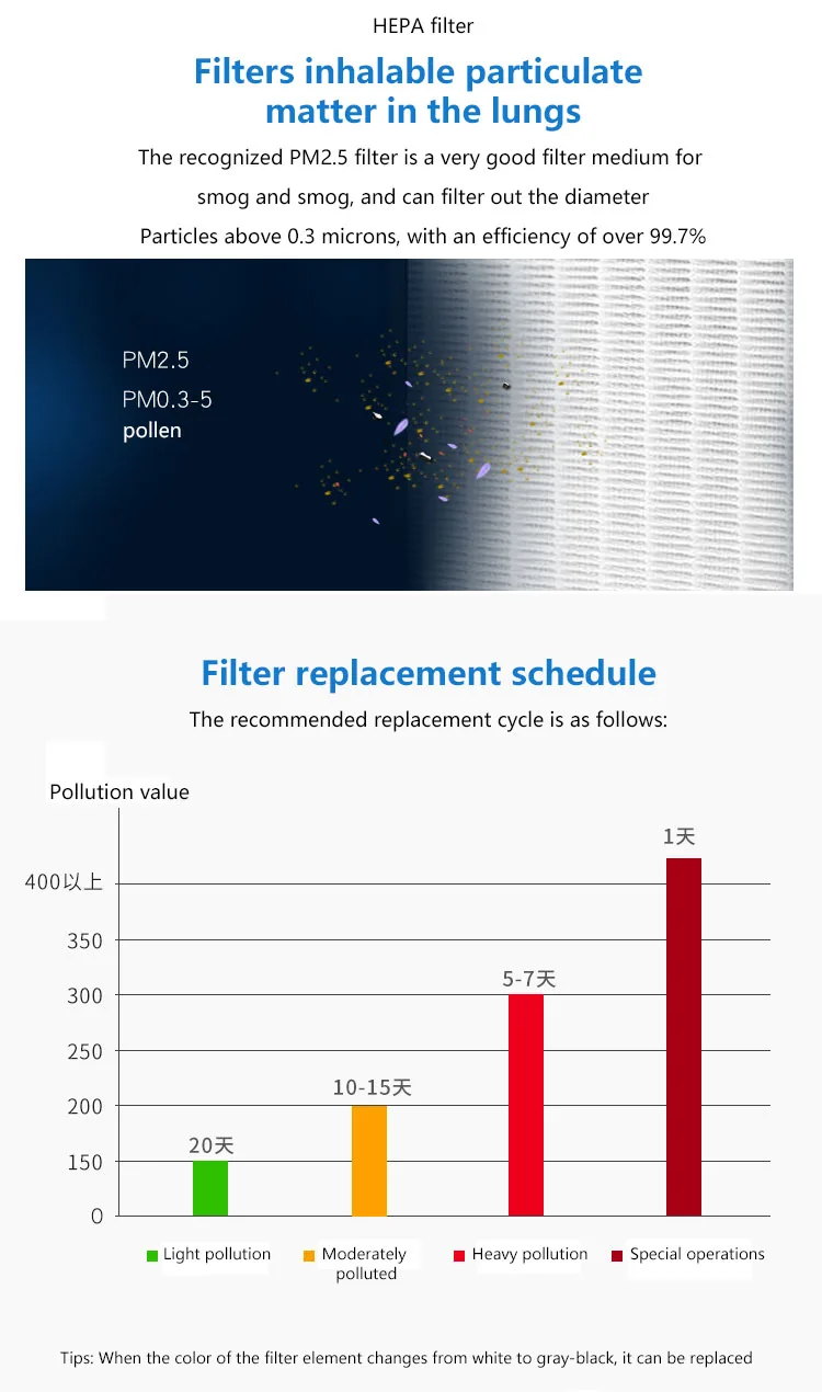 5 шт. одноразовые прокладки маски для рта Анти-пыль и Туман Маска мат фильтр