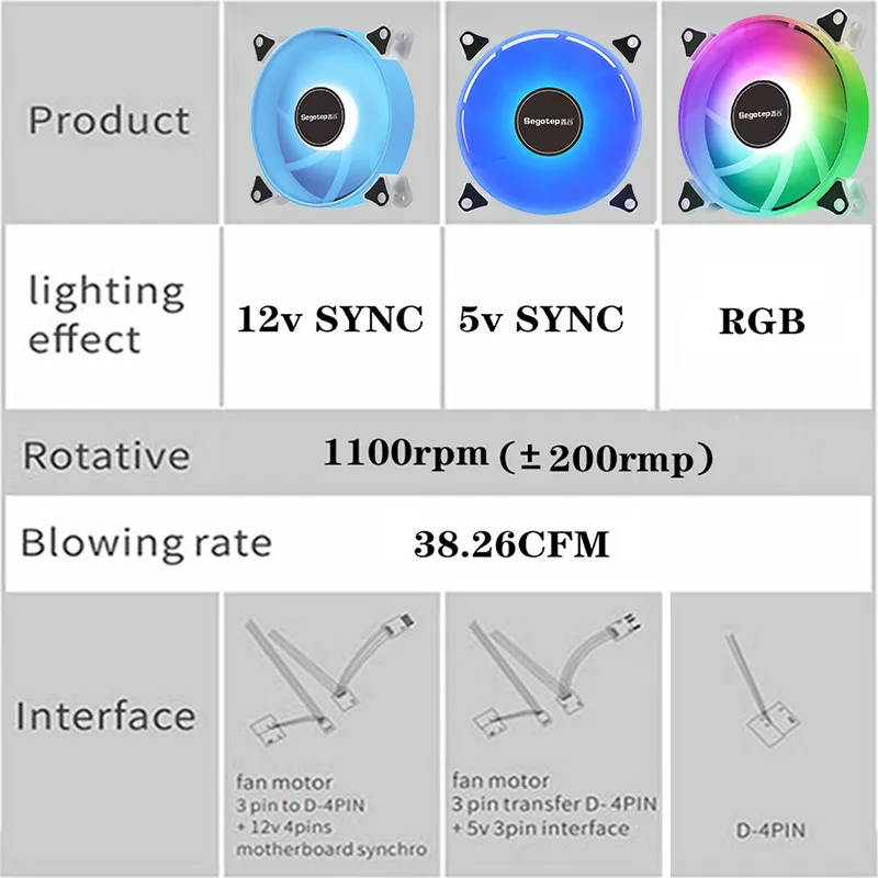 Сеготеп RGB вентилятор для корпуса ПК 120 мм 12 В компьютер AURA SYNC 5V/3Pin ARGB теплоотводящие вентиляторы.