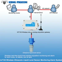 wireless ultrasonic liquid level sensor monitoring alarm system solution analog acquisition gateway