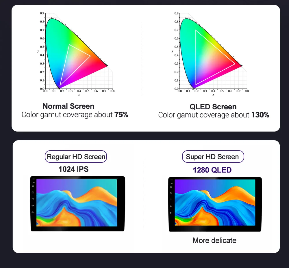 

QLED 1280*720 Android 10.0 Car Radio Navigation GPS Player For Hyundai Solaris 1 2010 - 2016 Octa Core 6GB+128GB No 2 Din DVD
