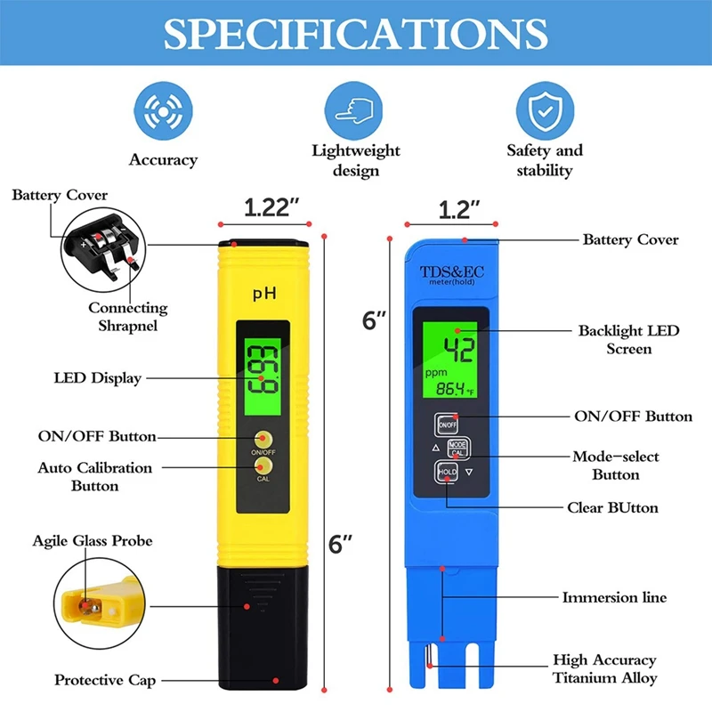 

PH Meter, TDS PPM Meter, Soil PH Tester, PH/EC Digital Kit, Soil Tester Combo 3 Pack