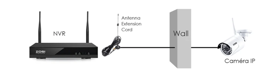 ZOSI 1080P 4 канала система Скрытого видеонаблюдения Системы Беспроводной WI-FI IP Камера комплект 1 ТБ HDD удаленного просмотра в монитор персонального компьютера