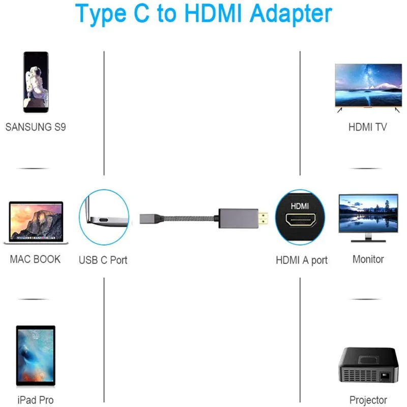 Usb type C к HDMI адаптер (совместим с Thunderbolt 3) 4K 60Hz Тип 3 1 муфта мужчины женскому