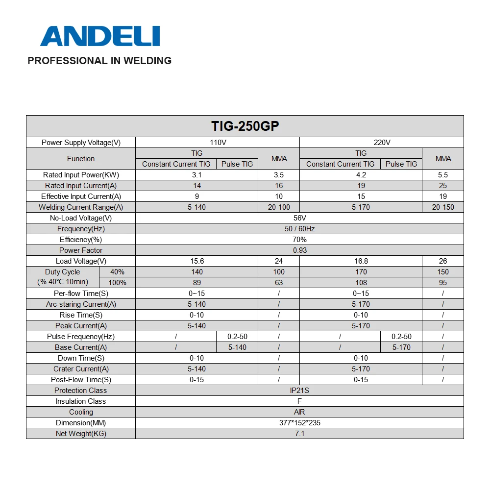 ANDELI интеллигентая (ый) Портативный однофазный 110V/220V DC инвертор Импульсная Tig