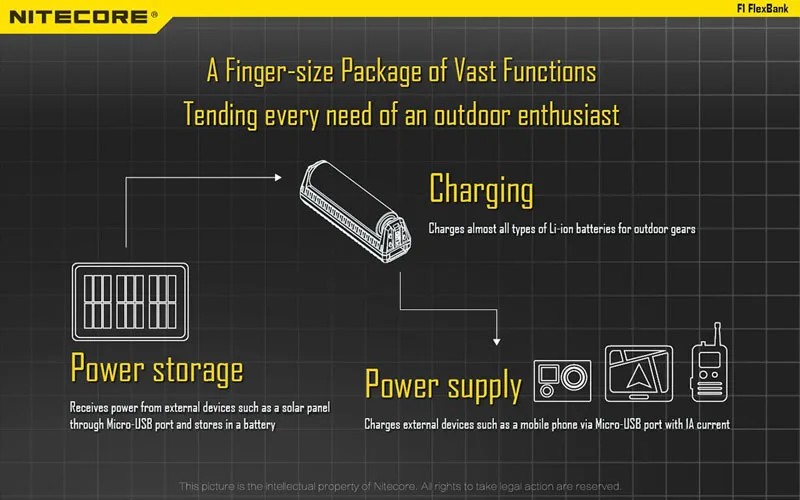 NITECORE F1 зарядное устройство 5V 1A Micro-USB внешний смарт-аккумулятор для Li-Ion IMR 26650 18650 10440 14500 батареи зарядное устройство