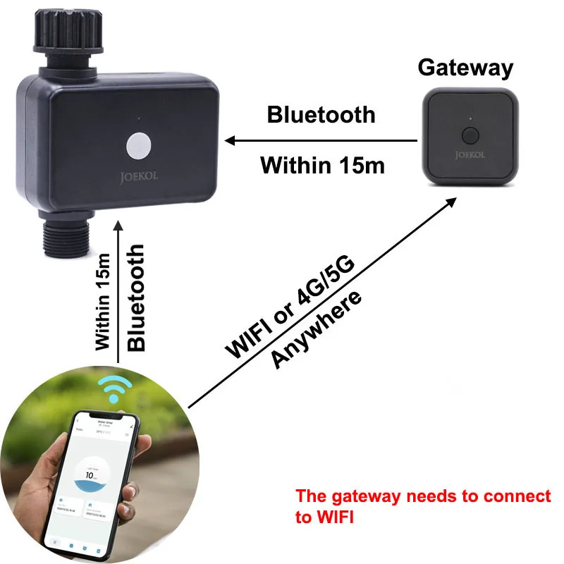 Garden WIFI Smart Watering Timer IP55 Automatic Drip Irrigation Water Controller Valve Google Assistant Alexa |