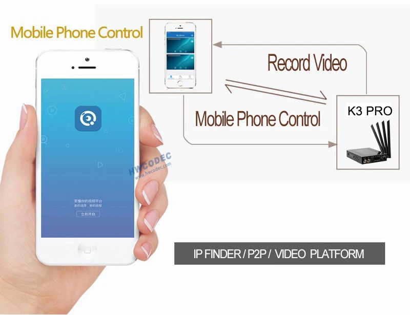 HWCODEC K3 PRO H.265/H.264 3 сим-карты Бонд 4G Multilink SDI HDMI к IP живое потоковое видео кодировщик wifi 4K ABR кодировщик