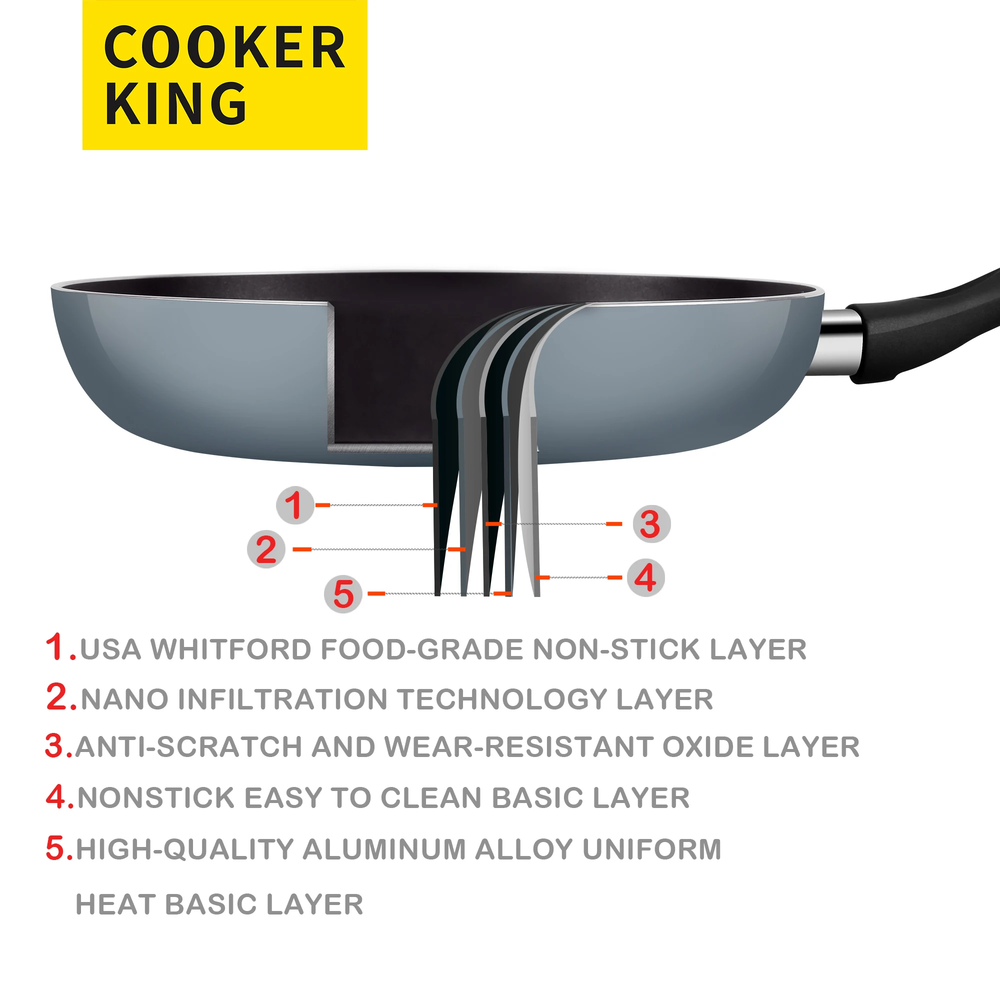 Плита KING Нелипкая сковородка сковорода для омлета яиц костюм индукции