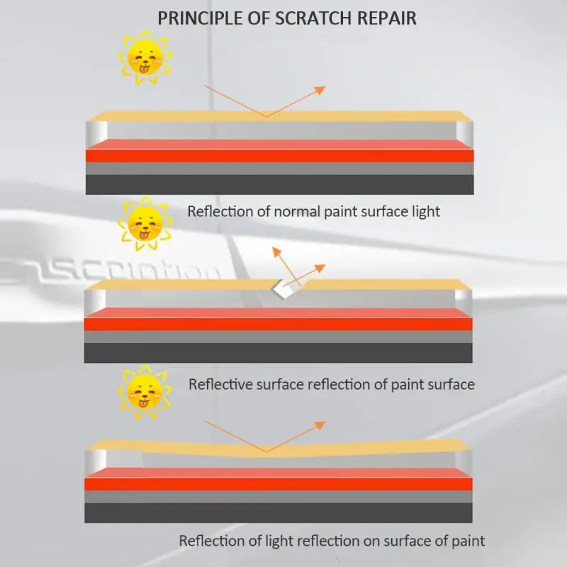

Car Beauty Tool Automobile Scratch Repair Electric Car Polisher Sander Buffer Waxing Machine Paint Scratch Repair Tool