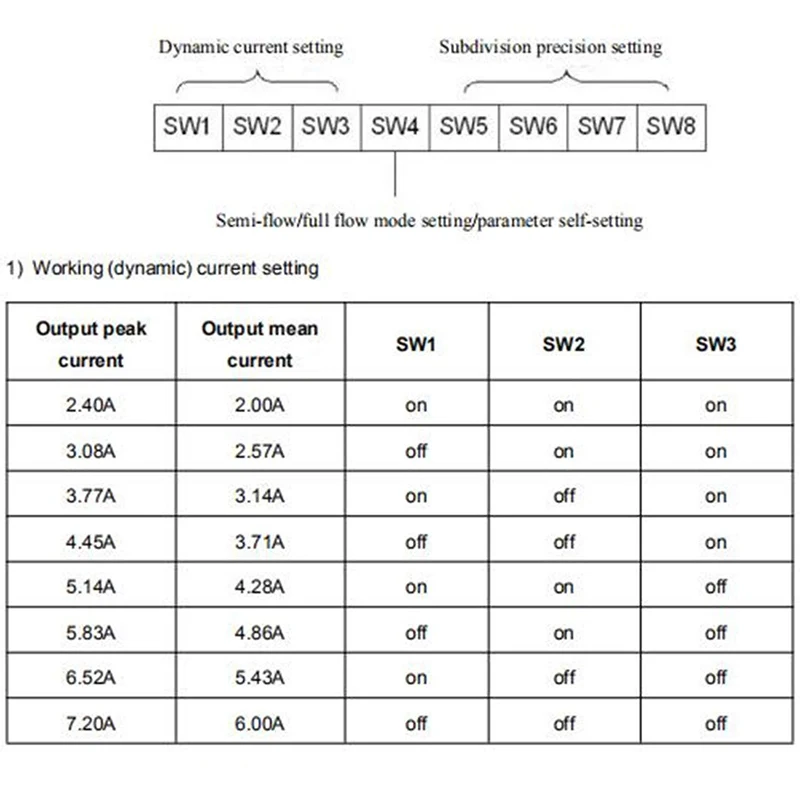 Шаговый Драйвер DMA860H двухфазный микрошаговый драйвер DSP для Nema 34 42 AC24-80V DC24-80V |