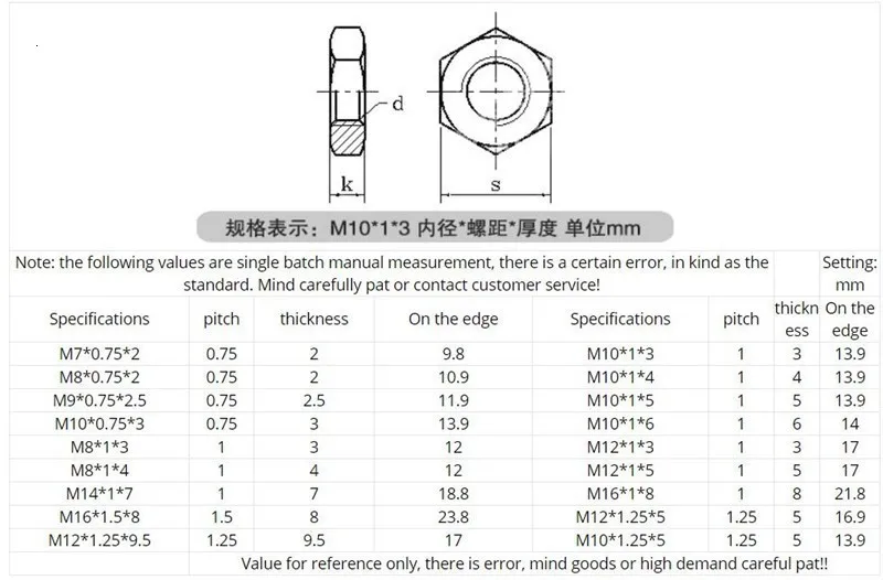 M7/M9/M10/M12 цветная цинковая тонкая зубчатая гайка, светильник, тонкая зубчатая гайка, тонкая гайка