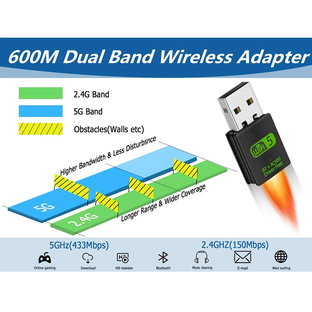 600 Мбит/с 2 в 1 Wi Fi Bluetooth Беспроводная USB2.0 WLAN карта сетевой адаптер BT внешний