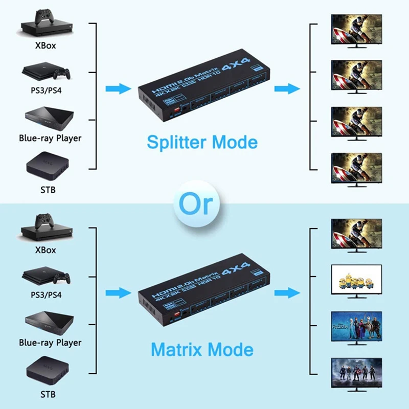 HDMI матричный коммутатор 4x4 4K сплиттер 4 в выхода с экстрактором EDID и ИК пультом