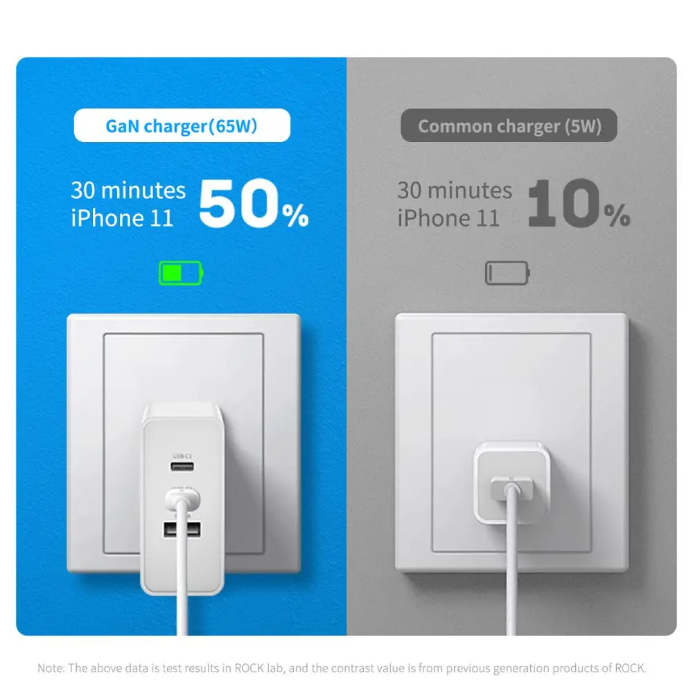 65w ган зарядное устройство pd 30 б