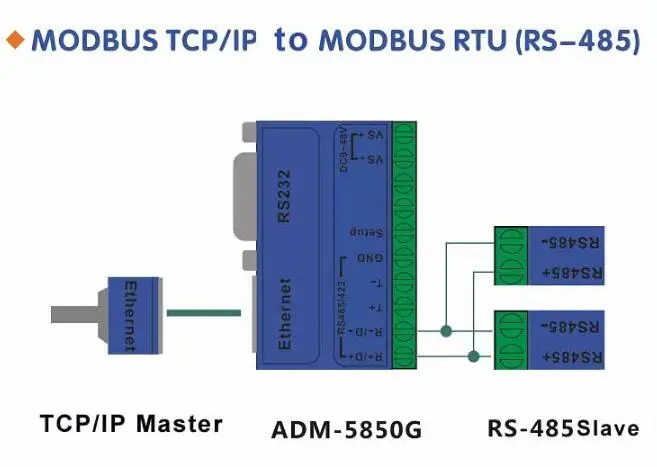 ADM-5850G Industrial Modbus gateway server, MODBUS RTU/ASCII to Modbus TCP, support PLC serial port