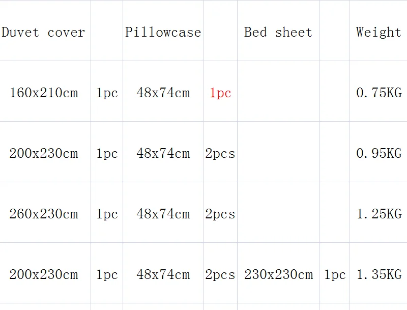 

Quality 2/3/4pcs 3D Red Rose Floral Wedding Bedding Set Queen King Size Duvet Cover Pillowcase and Bed Sheet Microfiber