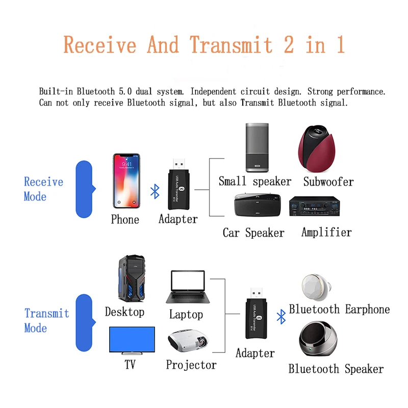 VAORLO USB Bluetooth передатчик для ПК ТВ 3 5 мм AUX разъем 0 bluetooth приемник автомобиля мини