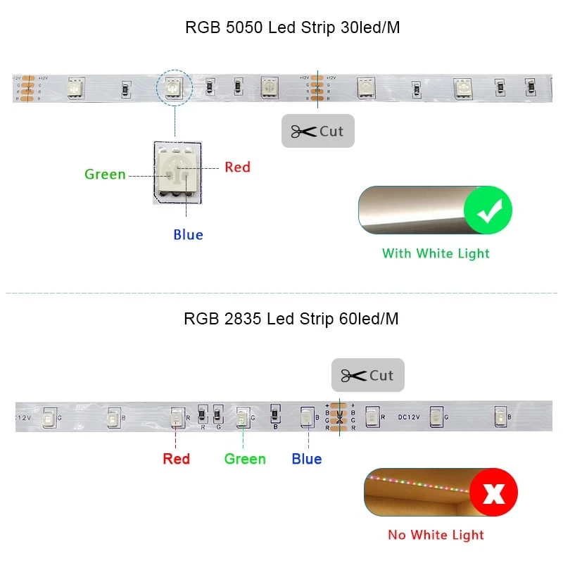 Светодиодные ленты светильник RGB 5050 2835 Водонепроницаемый полосы DC12V гибкий диода