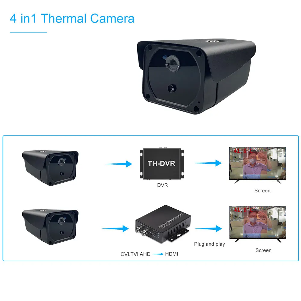 Тепловая камера 2MP 1080P интеллектуальная сигнализация для обнаружения лихорадки
