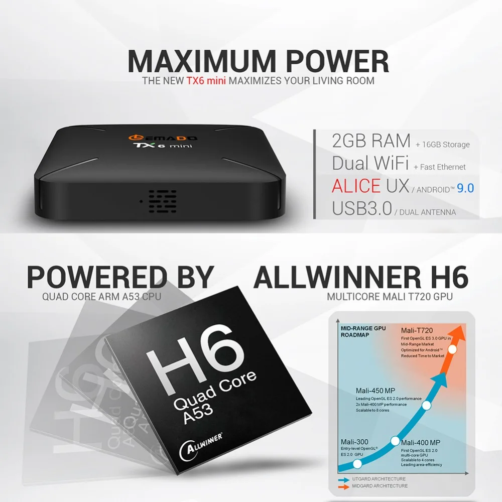 Мини Смарт ТВ-бокс Crenova TX6 Android 9 0 Netflix Youtube четырехъядерный 2 ГБ + 16 Гб 4 г WiFi 4K HD AirPlay