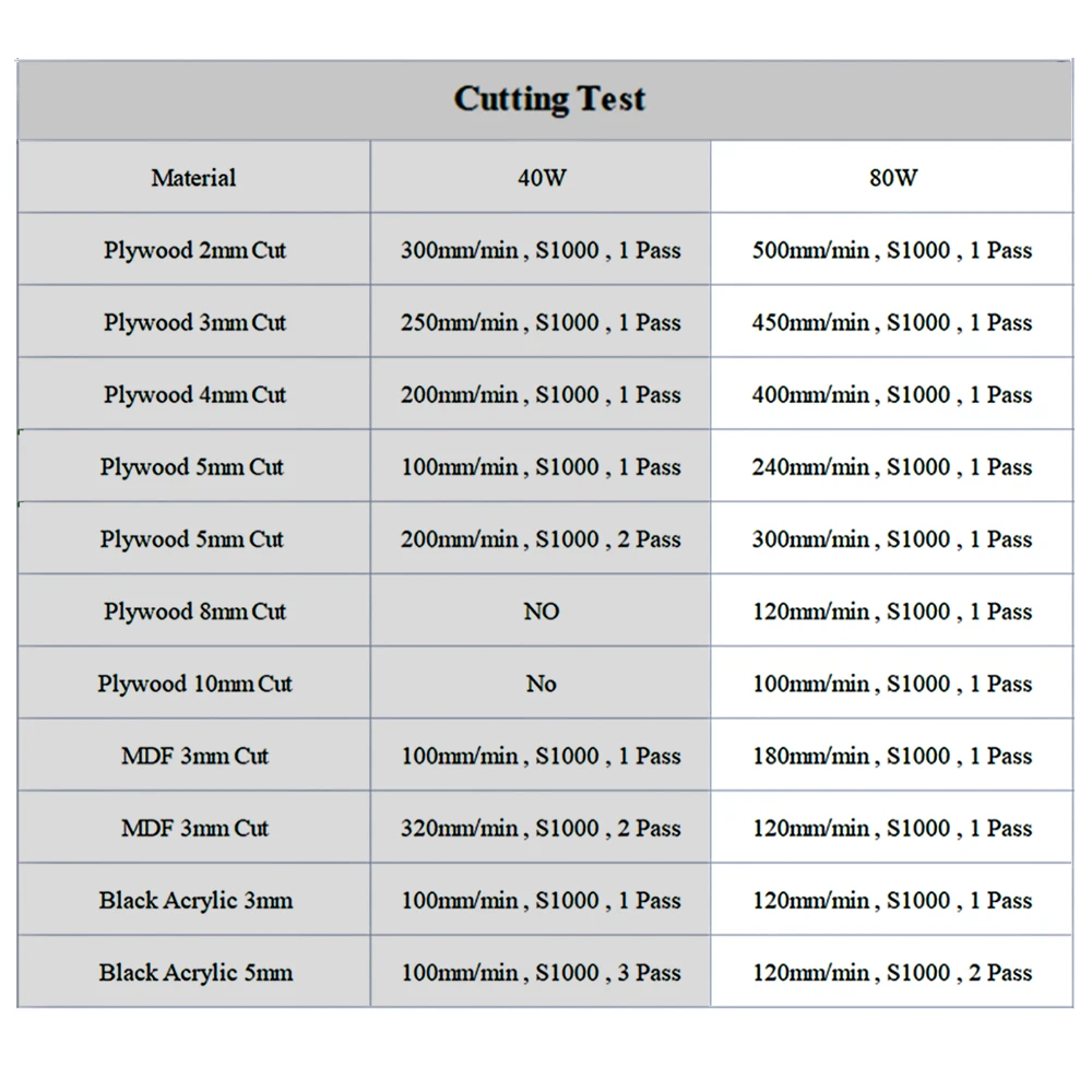 Фрезерный лазерный гравер 80 Вт модуль 30*40 см ЧПУ фрезерный мини-принтер |