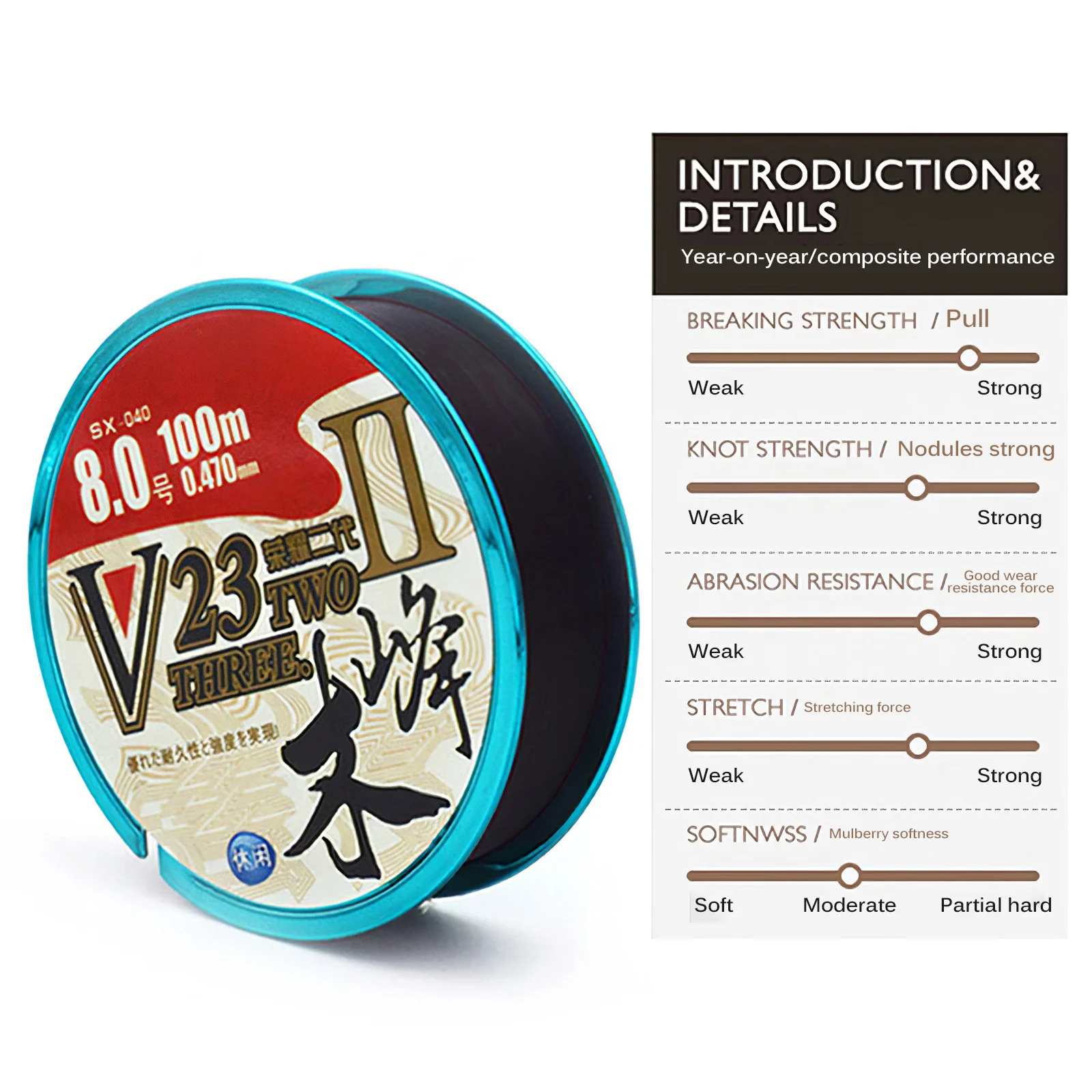 

High Quality Multiple Color Resistant Fishing Super Strong Fishing Line 100m Nylon Fishing Wire Tear And Abrasion Accessories