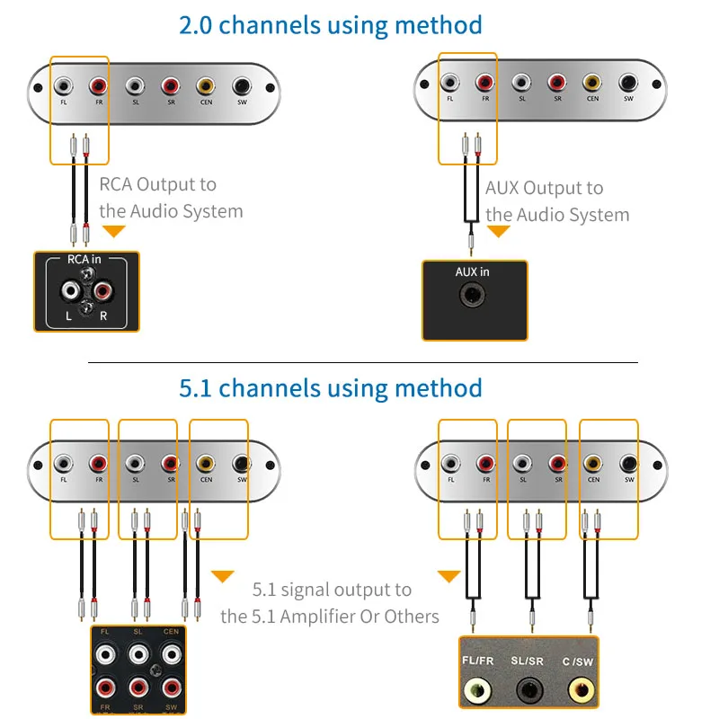 Цифровой оптический коаксиальный аудио декодер UNISIAN 5 1/2 1 24BIT192KHz SPDIF DTS Dolby AC-3 DAC для