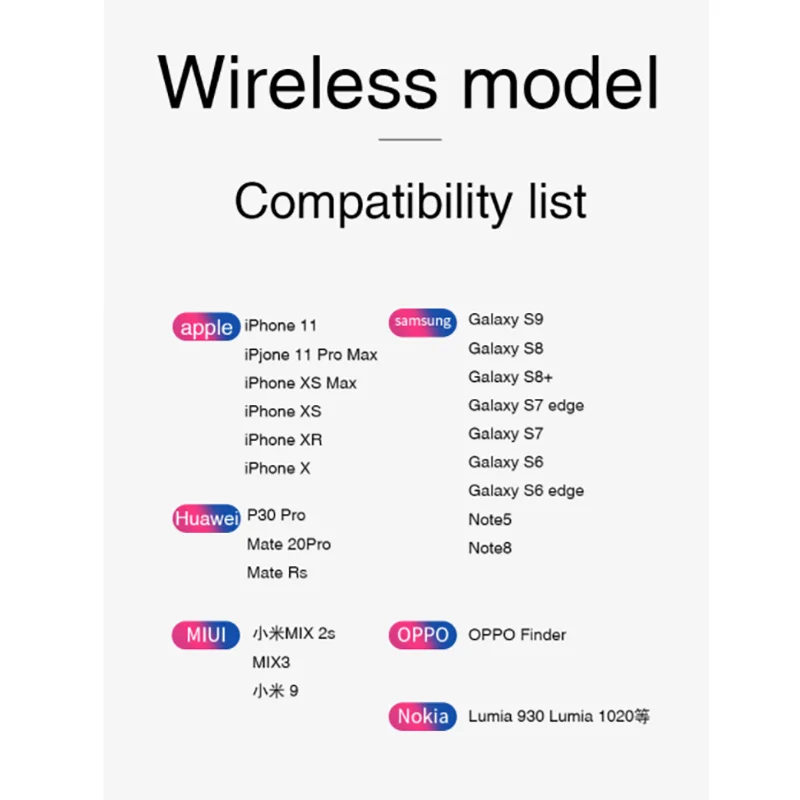 

Multifunctional Wireless Charger With Night Light Bedside Lamp Mobile Phone Headset Watch Universal Charger For iphone Huawei Mi