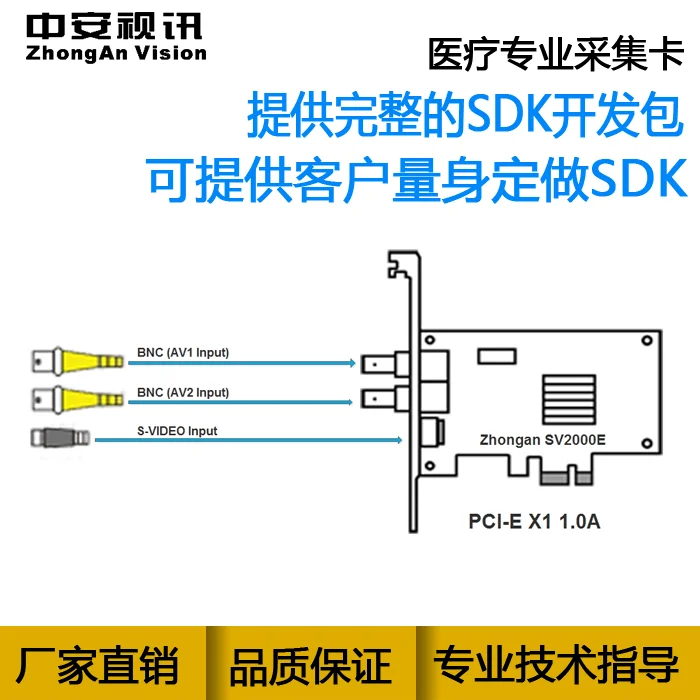 SV2000E Стандартное Разрешение видеозахвата AV/Svideo аналоговая Б-ультразвуковая