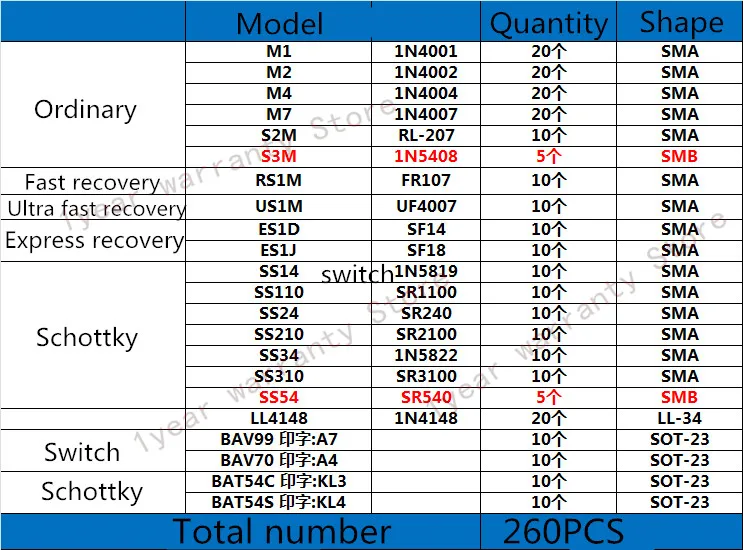 

22 Schottky Diode Combination Packages 1N4001 1N4007 M7 M4 1N5822 Common Diodes =260PCS