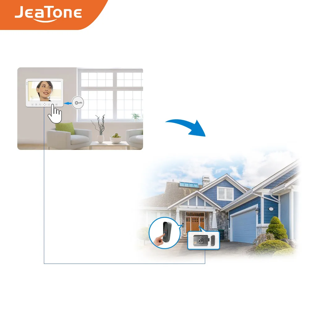 Видеодомофон JeaTone 2 Наружные камеры + монитор 7 дюймов дверной звонок