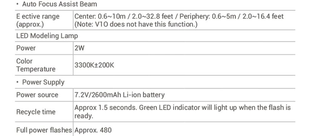 Godox V1 камера ttl литий-ионная вспышка с круглой головкой V1C V1N V1S V1F V1O 2,4G HSS 1/8000s Speedlite для Canon Nikon sony Fuji Olympus