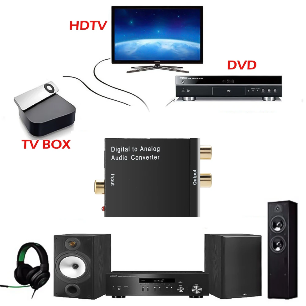 Волоконно-оптический коаксиальный сигнал на rca-аналоговый DAC цифровой SPDIF стерео