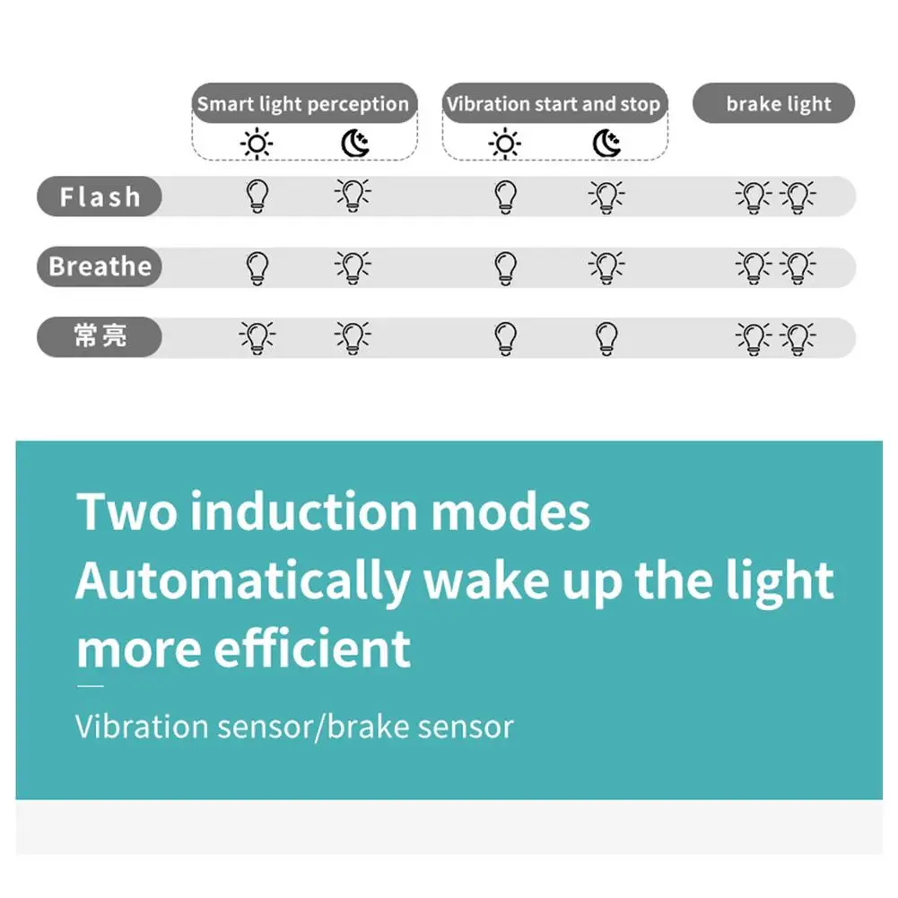 

Smart Bicycle Rear Light Set Auto Start/Stop Brake Sensing Bike Tail Light IP65 Waterproof Bicycle Rear Light For Cycling