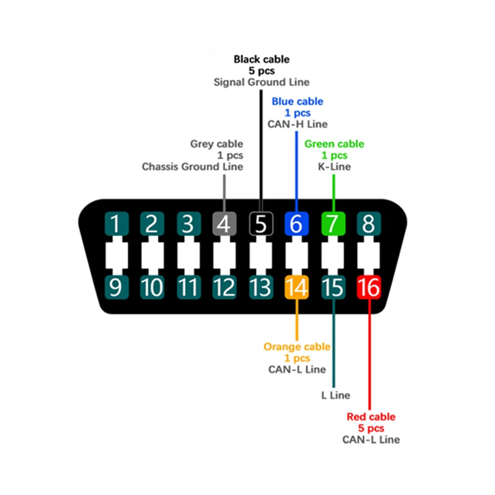

OBD2 Diagnostic Cable Connetor MPPS V18 OBD Diagnostic Adapter ECU Bench Pinout Cable MPPS V21 Car Accessories