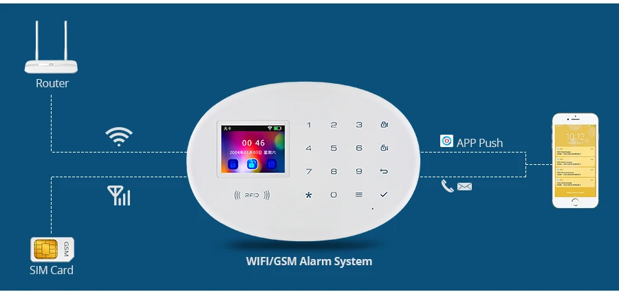 KERUI W20 беспроводной Smart keybord RFID SIM GSM охранный датчик домашняя система охранной сигнализации IOS Android приложение управление сенсорная клавиатура