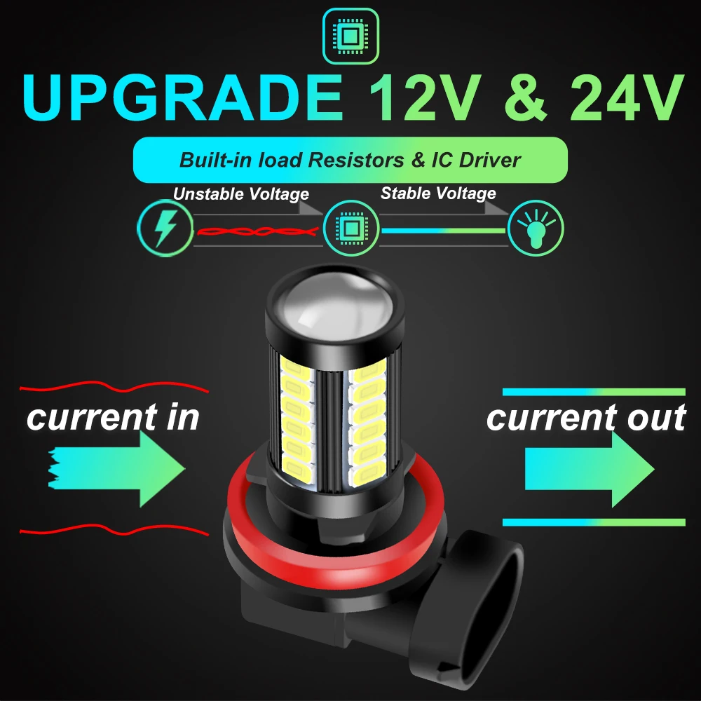 2X H11 светодиодные противотумансветильник ры H8 H9 H16 JP EU 9005 HB3 9006 HB4 PSX24W PSX26W 1500LM 6000K