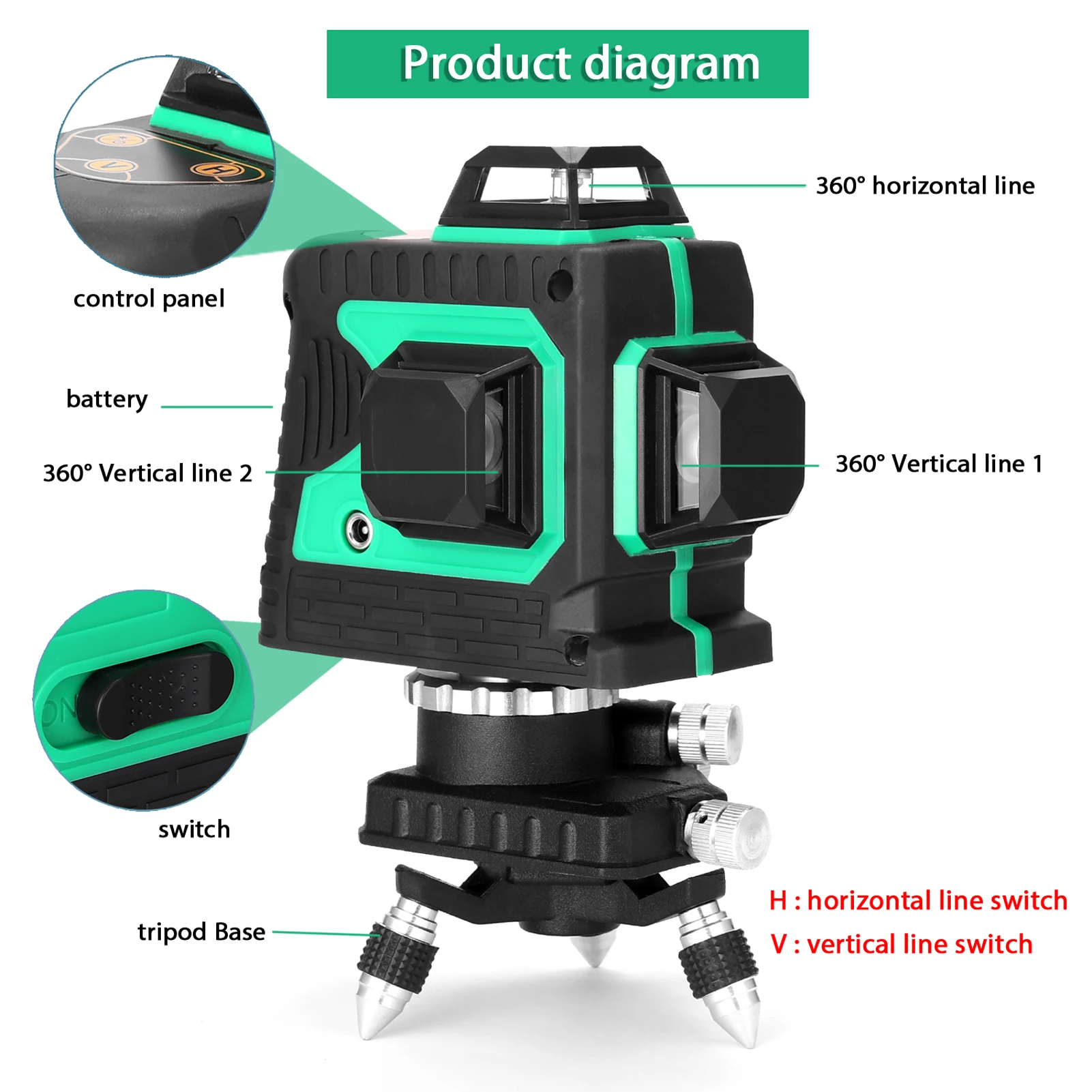 Лазерный уровень 3D 12 линий вертикальные и горизонтальные линии с функцией