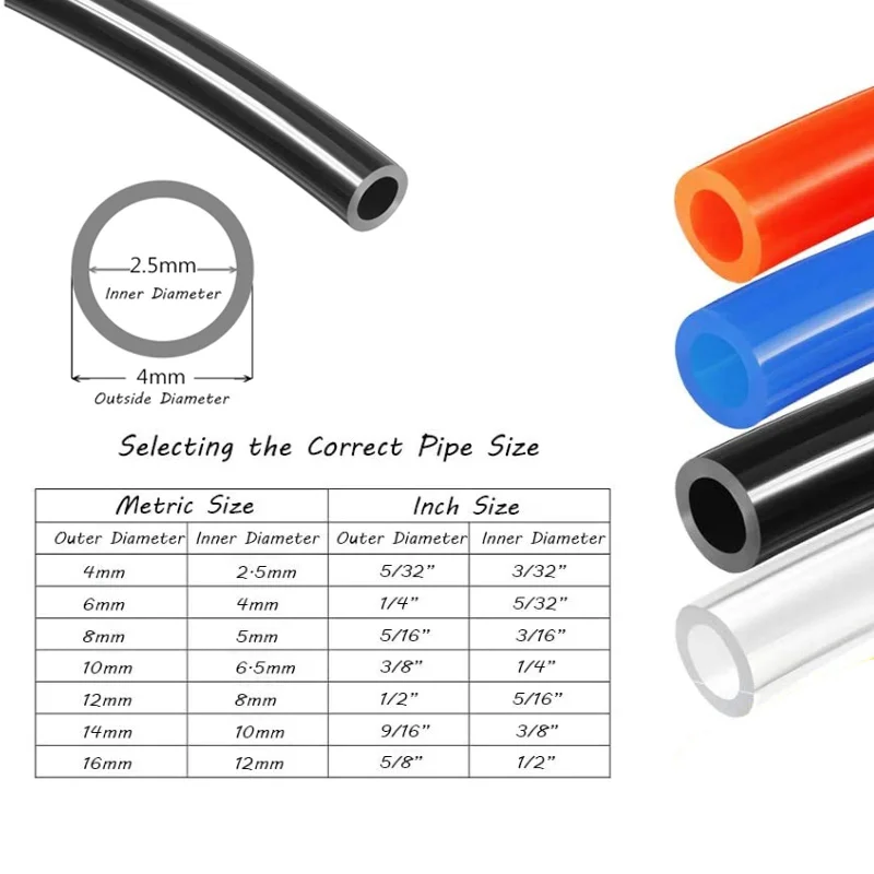 20 Meters Pneumatic Hose Pipe OD 4/6/8/10/12/14/16mm ID 2.5/4.5/6.5/8/10/12mm Air Tubing Blue Black Red Transparent PU | Обустройство