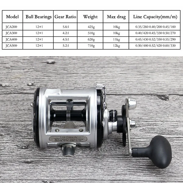 

Baitcasting 12+1BB Drum Saltwater Sea Fishing Reels Bait Casting Right Hand Surfcasting Reel &T8