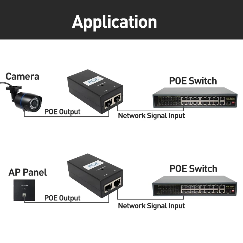 

POE Injector 48V 0.5A EU US AU UK Cable Adapter Ethernet Injector POE Power Adapter for IP Security Camera