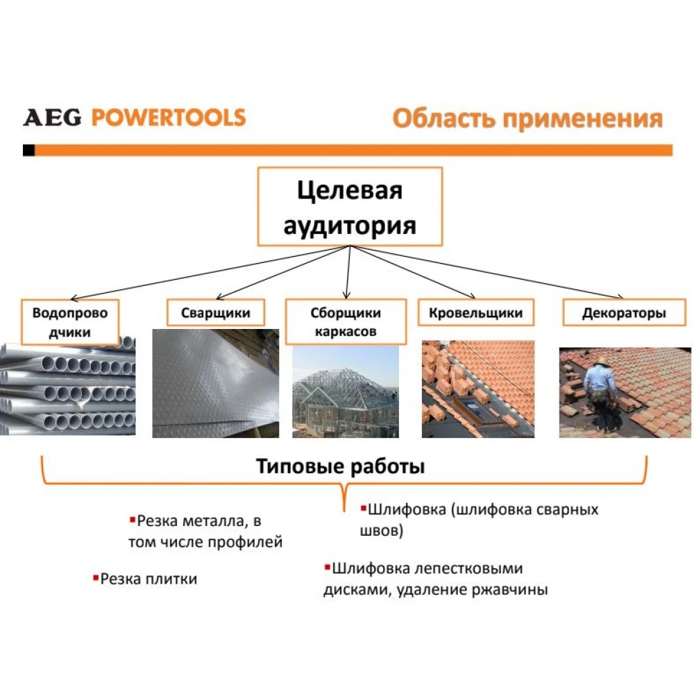 Угловая шлифмашина aeg ws10-125 451301 | Инструменты