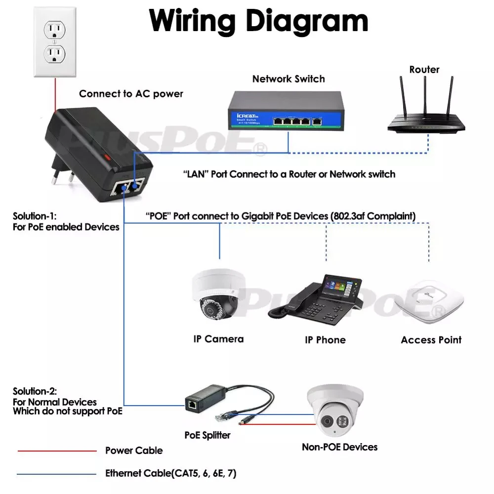 48V0.5A PoE инжектор пассивный переходник настенных розеток Smart гигабитный Мощность