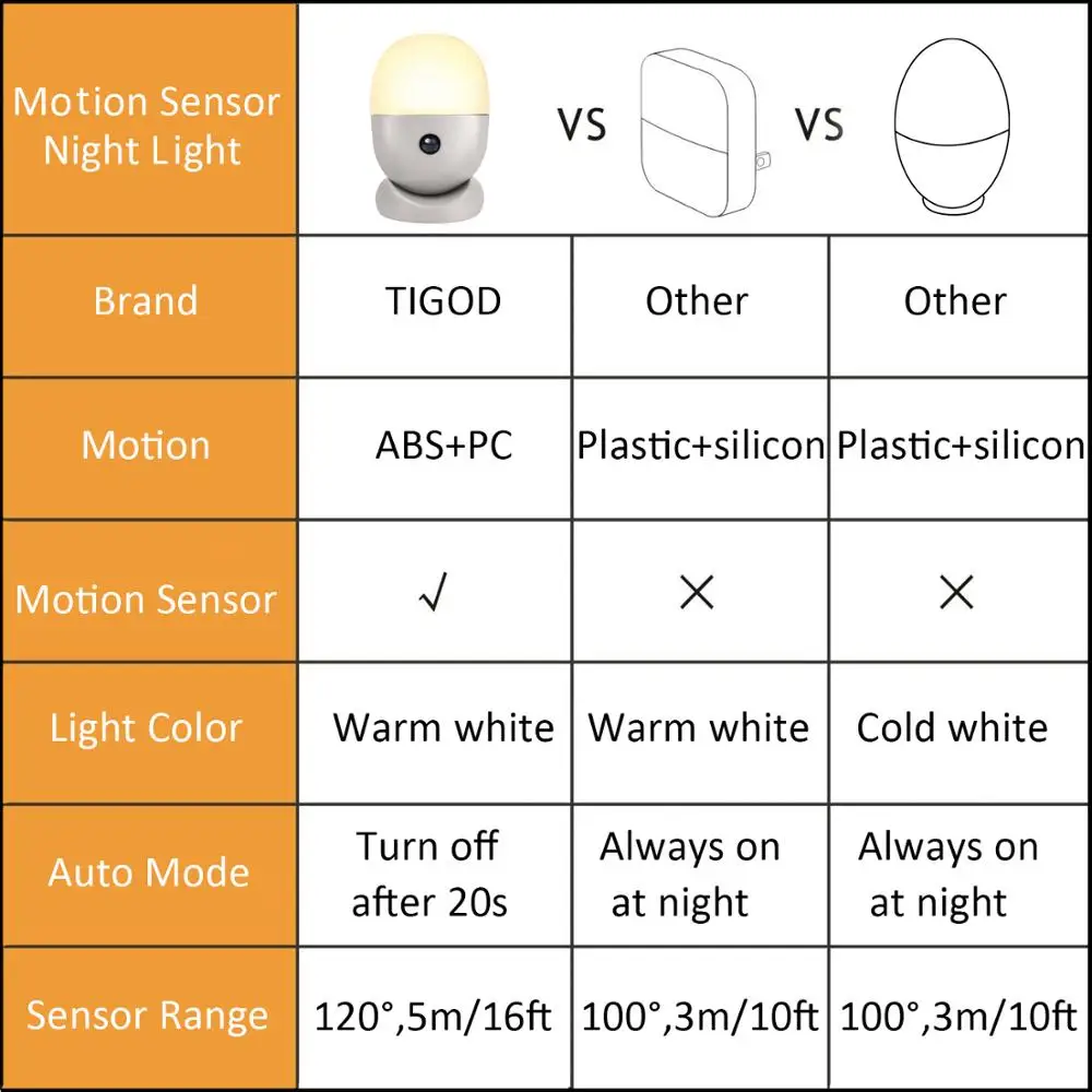 Беспроводной светодиодный ночник настенный светильник USB аккумулятор коридор