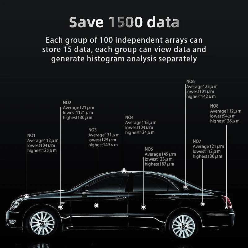 Краски Толщиномер цифровой Подсветка ЖК дисплей пленка толщиномер автомобиля