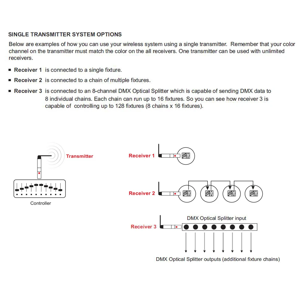 ЖК дисплей DMX контроллер передатчика Беспроводной мини черный приемник