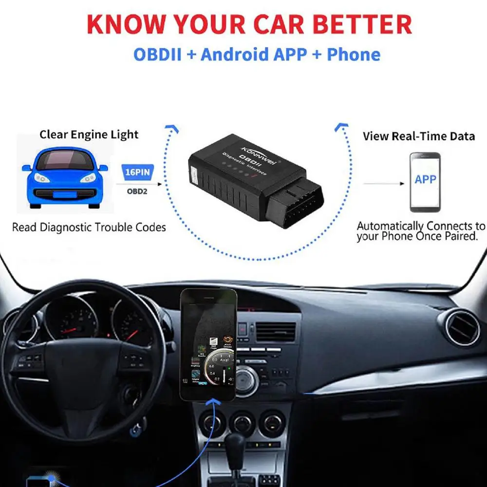 Новый Obd2 автомобильный диагностический детектор неисправностей инструмент для