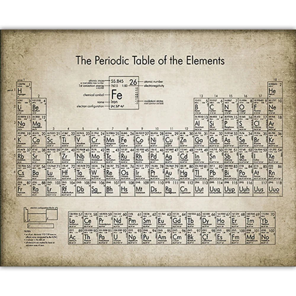 Химический инструмент Периодическая таблица элементов Ретро плакат обучение на