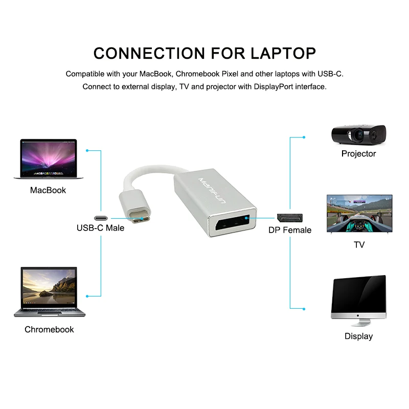 USB C 3 1 Тип к DisplayPort DP адаптер Поддержка 4K мужчин и женщин преобразователь ТВЧ